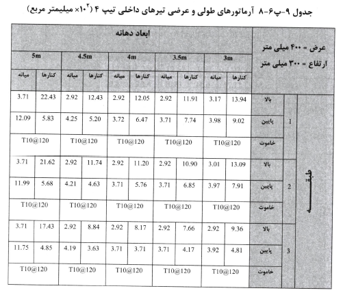 تیرهاى پیرامونى