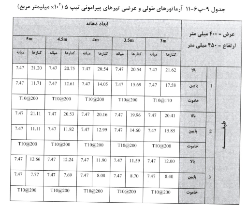 مقررات ملی