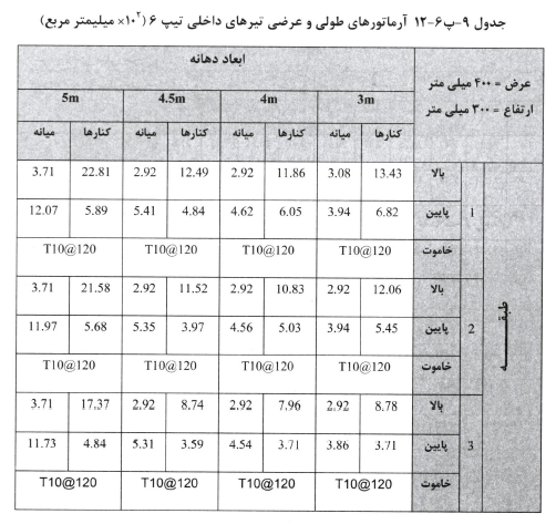 مهندس ناظر
