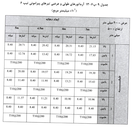 ناظر سازه