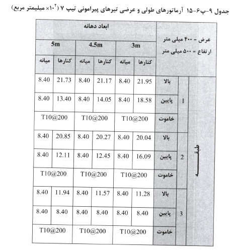 نظام مهندسی