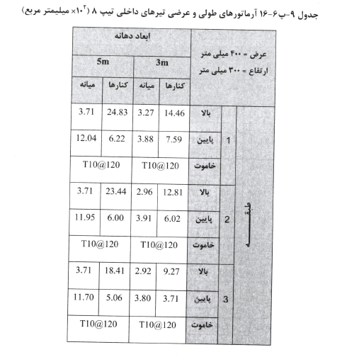 آزمون نظام مهندسی