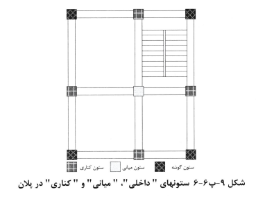 طراحى ستون