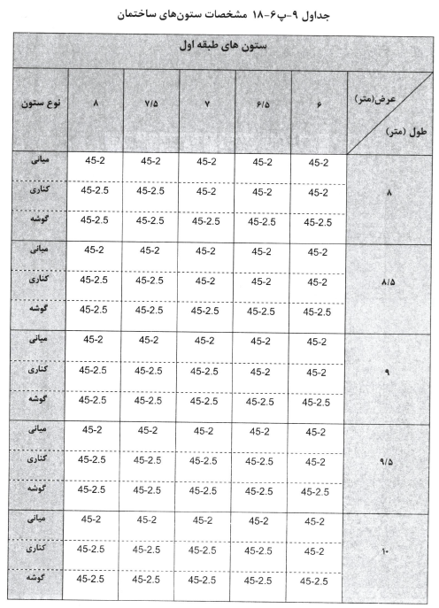 مشخصات ستون