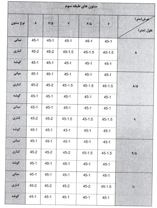 آرماتور ستون