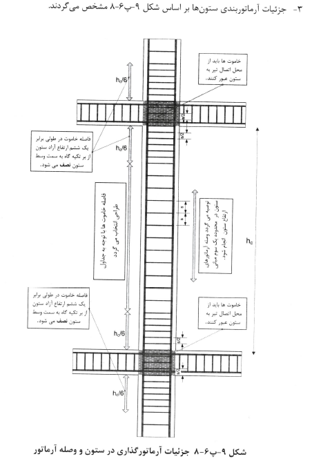 جزئیات آرماتورگذاری ستون