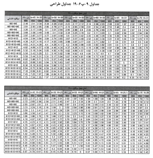طراحی سقف