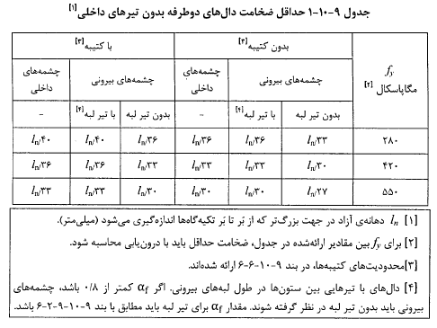 جدول حداقل ضخامت دال‌های دوطرفه بدون تیر داخلی