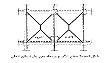 تلاش برشى در سیستم‌هاى دال - تیر