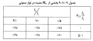 نوار ستونى