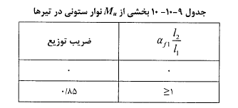 مبحث 9 ویرایش 1399