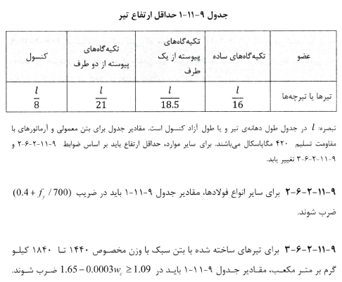 حداقل ارتفاع تیر