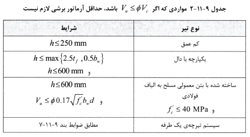 حداقل آرماتور برشى نیست