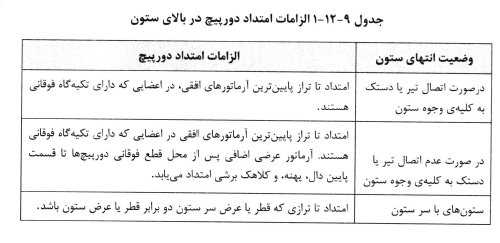جدول الزامات امتداد دورپیچ در بالای ستون