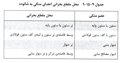 جدول محل مقطع بحرانی اعضای متکی به شالوده