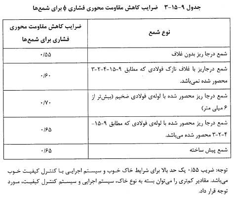 ضرایب کاهش مقاومت محوری برای شمع‌ها