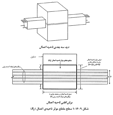 برش افقی ناحیه اتصال