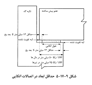 بالشتک هاى اتکایى