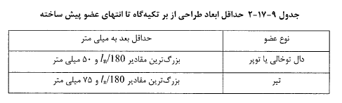 حداقل ابعاد طراحی از بر تکیه گاه
