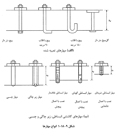 انواع مهارها در بتن
