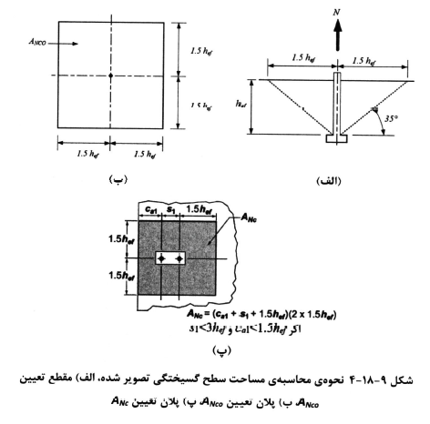 مساحت سطح گسیختگی