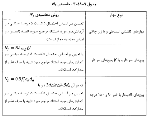 انواع مهارها