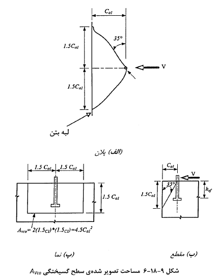 سطح گسیختگی در بتن