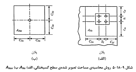 محاسبه مساحت تصویر شده سطح گسیختگی