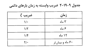 ضریب وابسته به زمان در بارهای دائمی