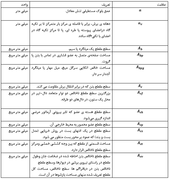 علائم اختصاری مبحث نهم مقررات ملی ساختمان