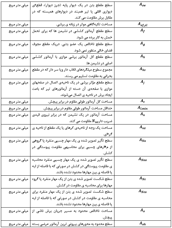 مقررات ملی ساختمان
