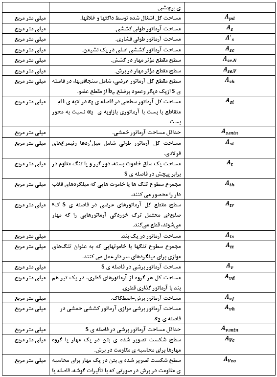 مبحث 9