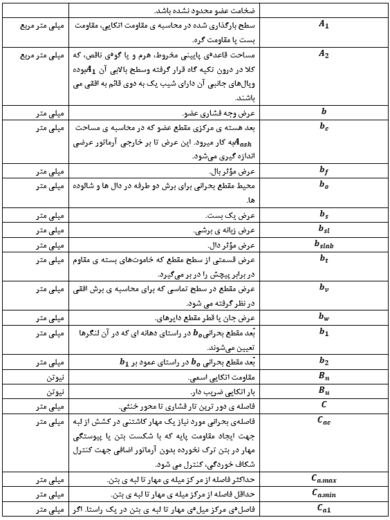 مبحث نهم