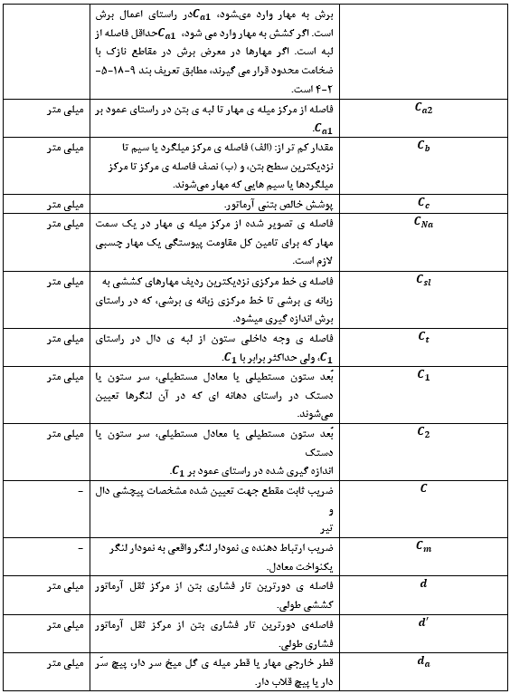 آزمون نظام مهندسی