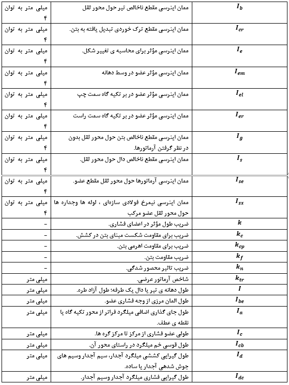 بتن آرمه