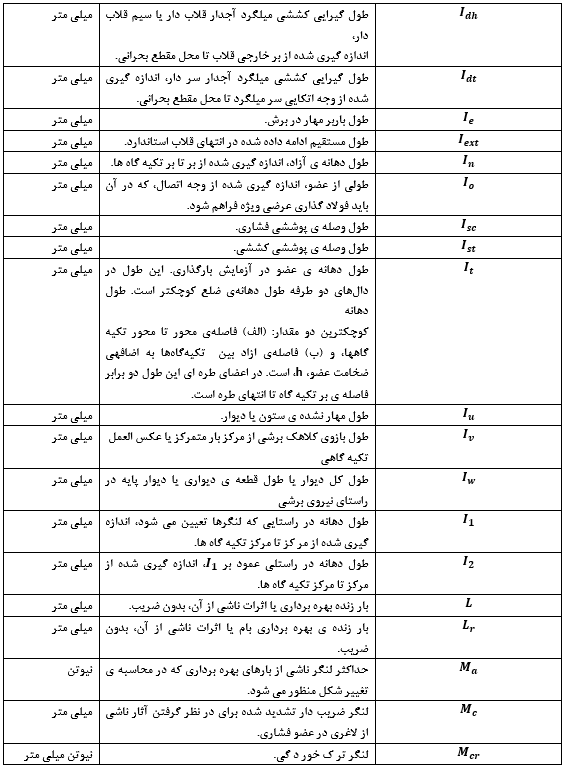 بتن مسلح