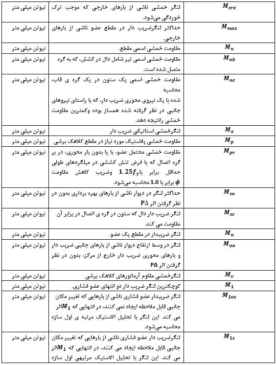 اپلیکیشن مقررات ملی ساختمان