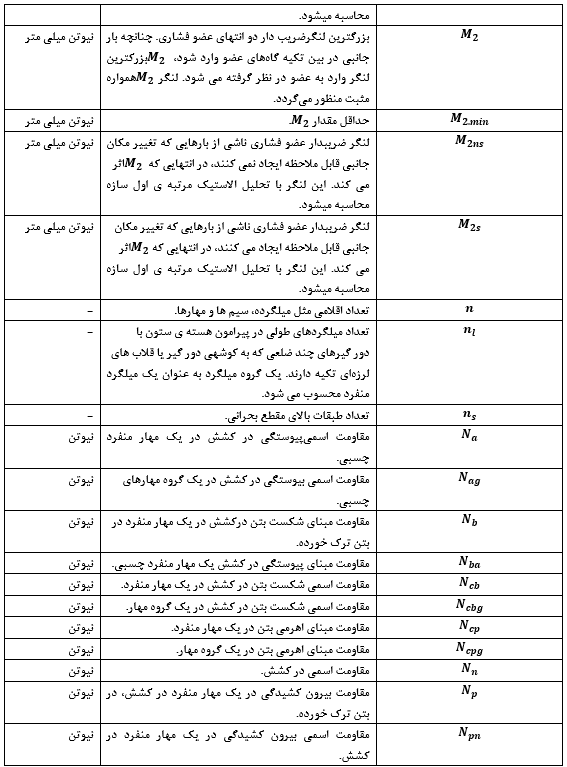 آیین نامه بتن ایران
