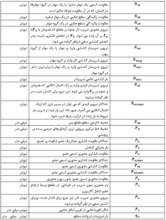 سازه‌های بتنی
