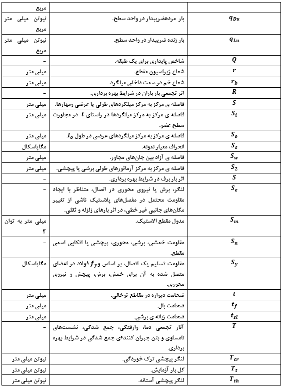 اسکلت بتنی