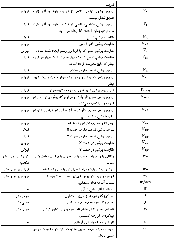 بتن آرمه به انگلیسی