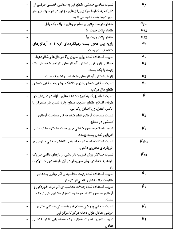 بیست و سه گانه