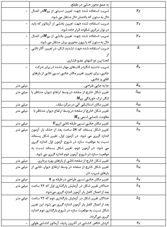 مرجع تخصصی ساختمان