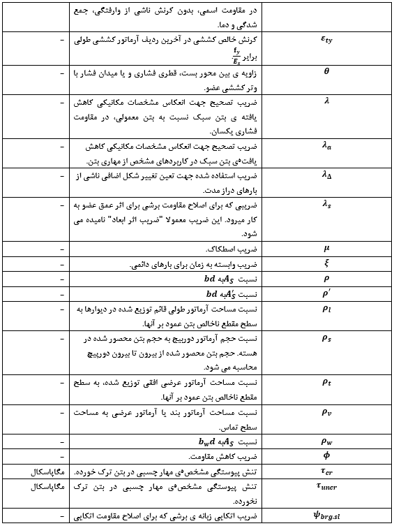 مهندسی عمران