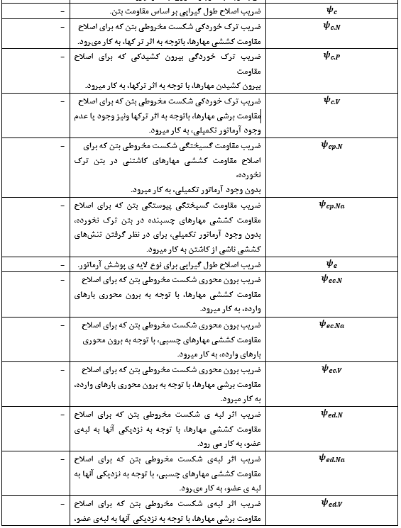 مهندسی زلزله