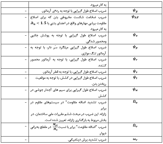 آزمون کارشناسی دادگستری