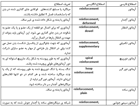 مبحث 9
