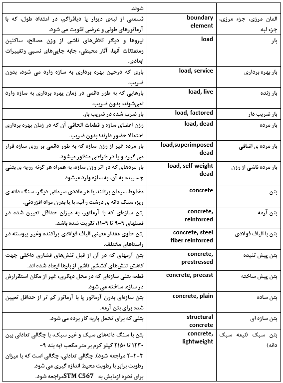 مبحث نهم مقررات ملی ساختمان