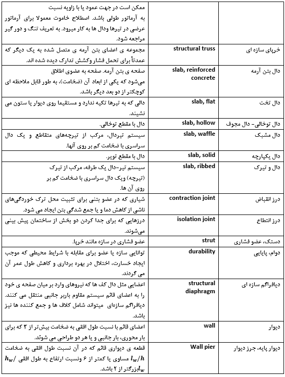 مقررات ملی