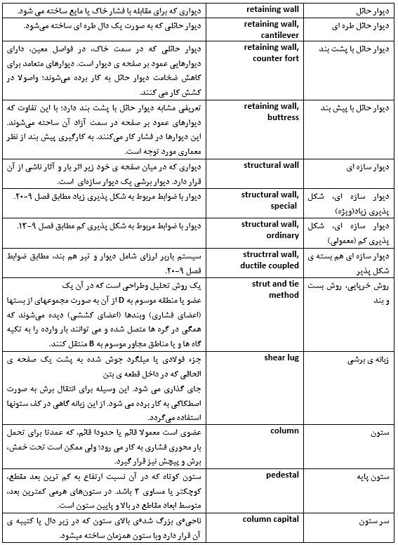 مهندس ناظر
